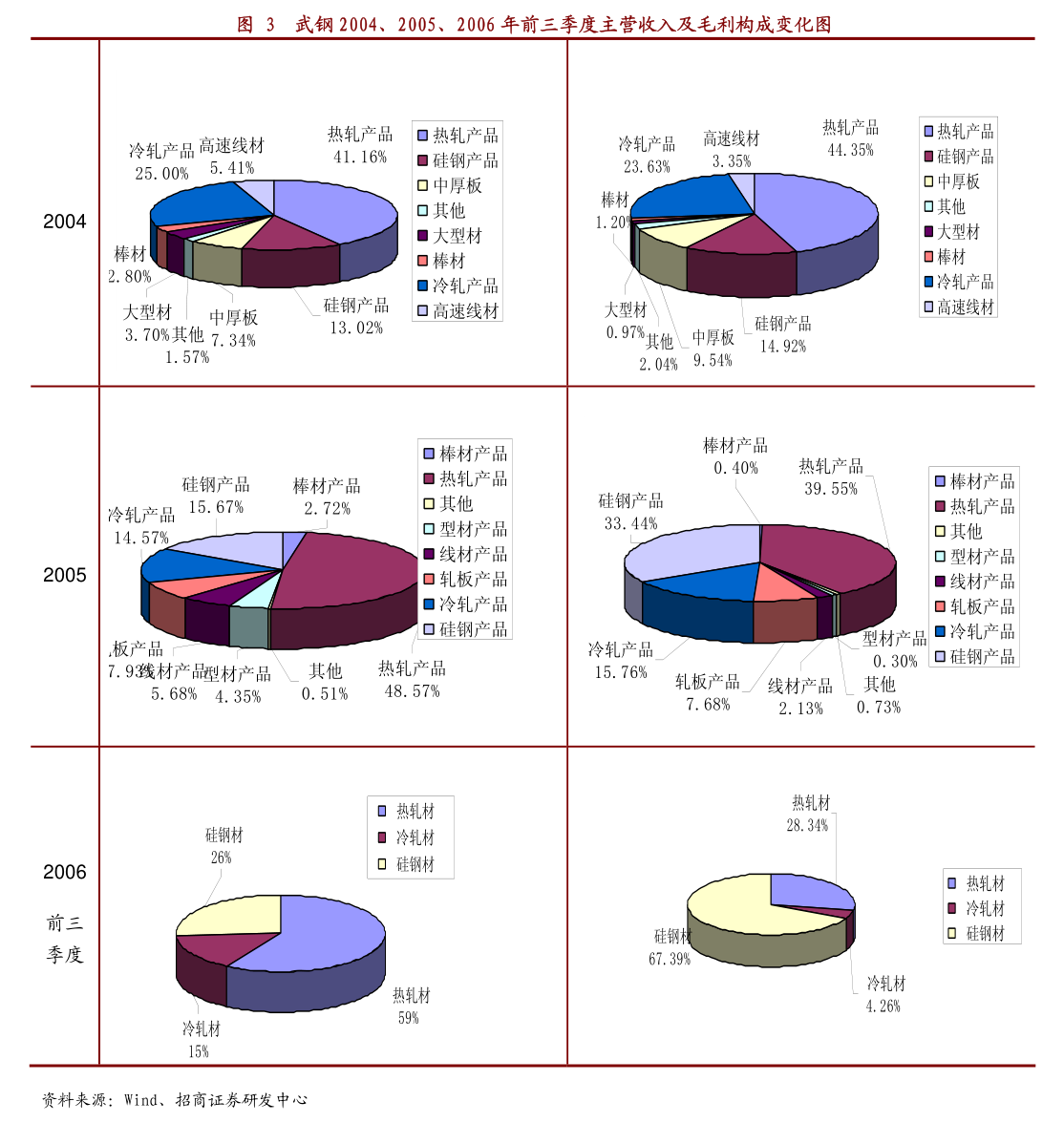 浙江震元 子公司股權內部整合，震元連鎖收購同源健康管理100%股權